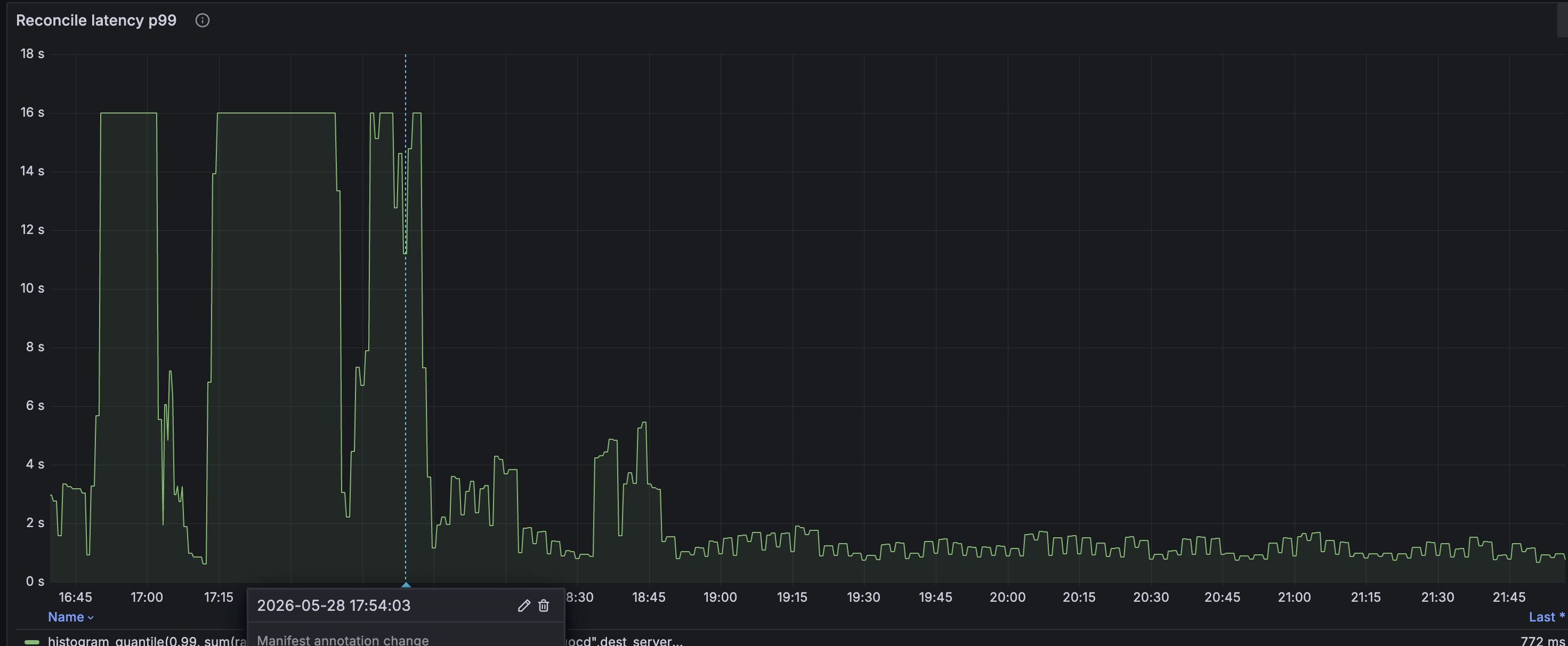 ArgoCD Reconcile Metrics