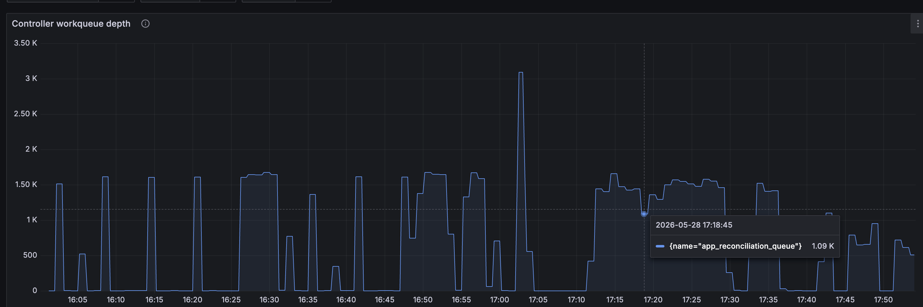 ArgoCD Workqueue Metrics