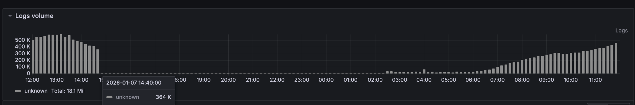 CouchDB Logs Metrics